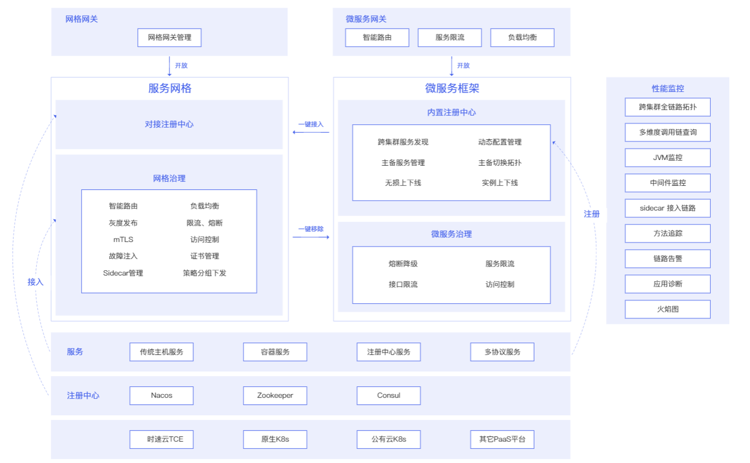 功能架构图